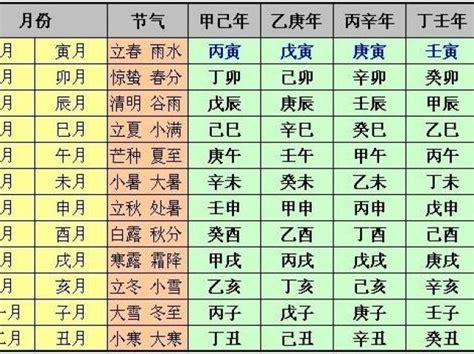 癸巳日主|癸巳日柱三命通会论命 癸巳日柱三命通会详解